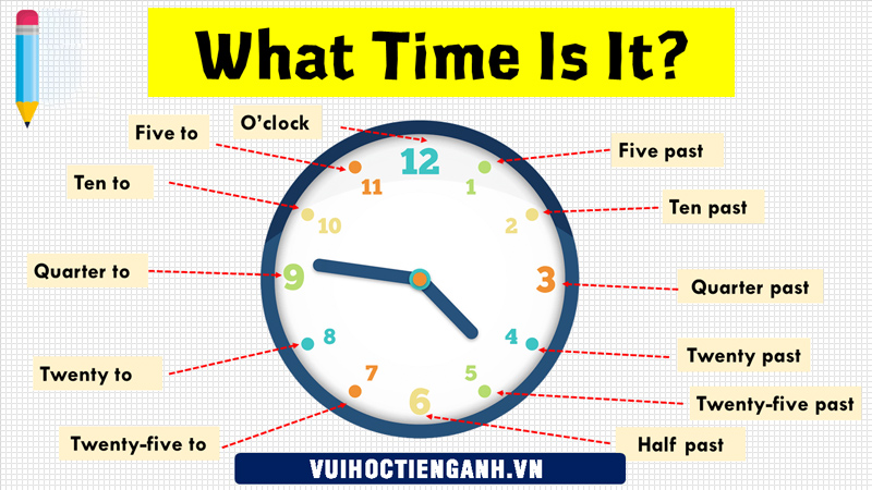 what time is it nghĩa là gì